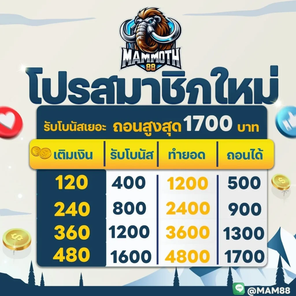 โปรสมาชิกใหม่